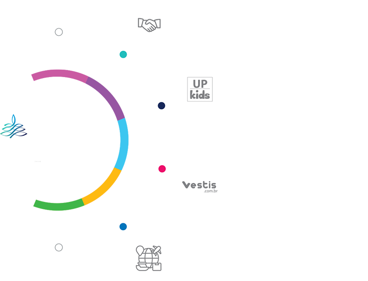 Canais de Distribuição